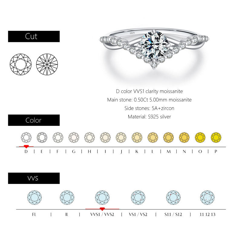 S925 Silver Moissanite Ring