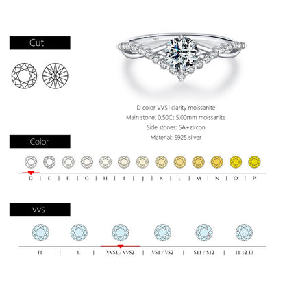 S925 Silver Moissanite Ring